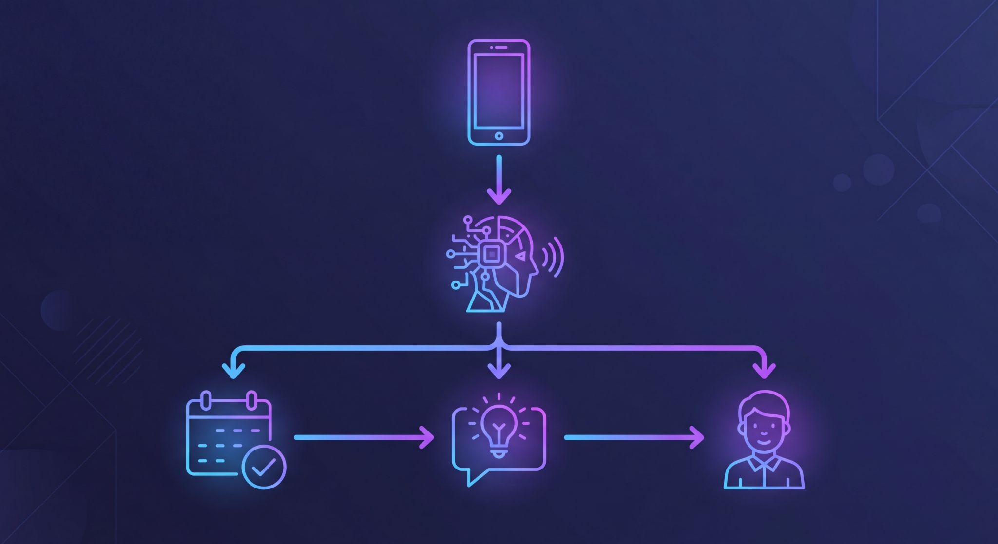 How AI phone answering works: automated call routing system showing customer questions being answered, appointments booked, or calls transferred to staff