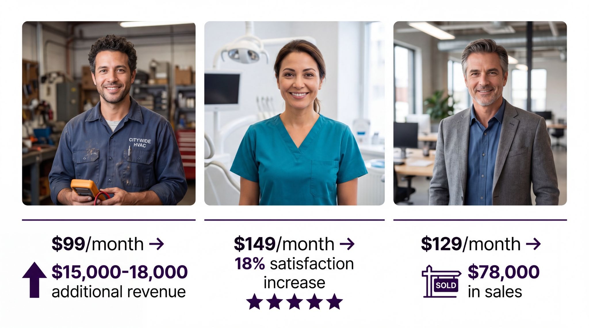Real ROI results from small businesses using AI receptionists: HVAC, dental, and real estate success stories
